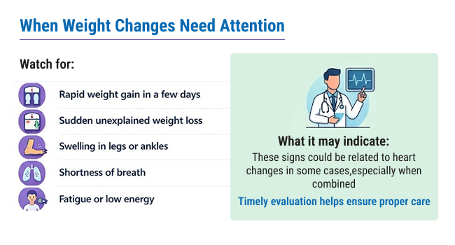 When Weight Changes Need Attention